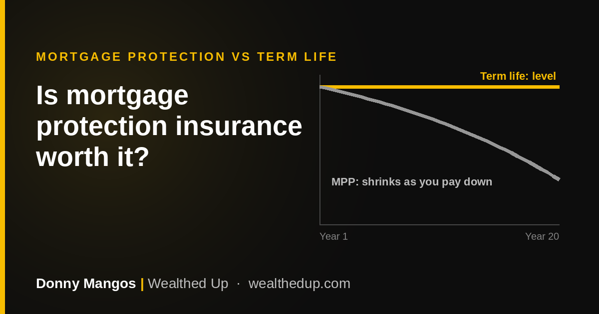 Mortgage protection insurance vs term life in Canada | Donny Mangos, Wealthed Up